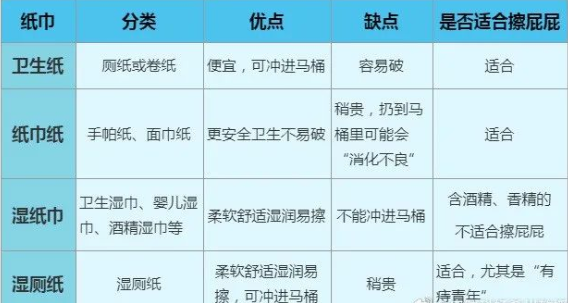湿厕纸用多了原来会得病 专家提醒：勿频繁使用(图2)