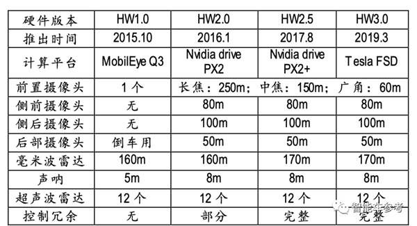 想买特斯拉Model 3的朋友：能等一等就等一等！(图6)