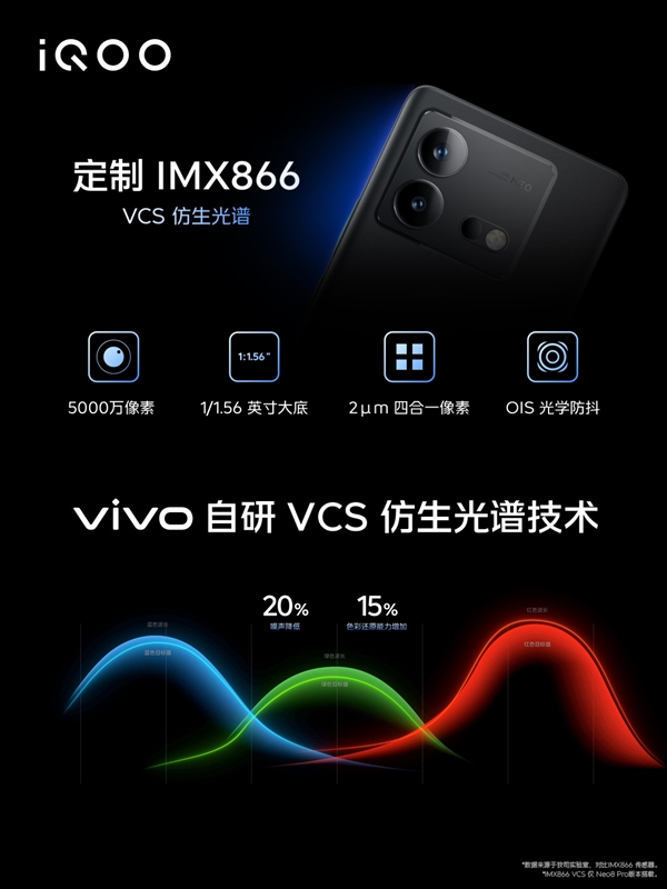 iQOO Neo8 Pro发布：全球首发天玑9200+ 3099元起(图3)